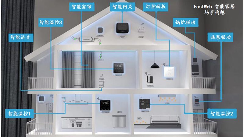智能晾衣架加盟，首先需要了解其加盟模式。目前市场上主要有以下几种模式：